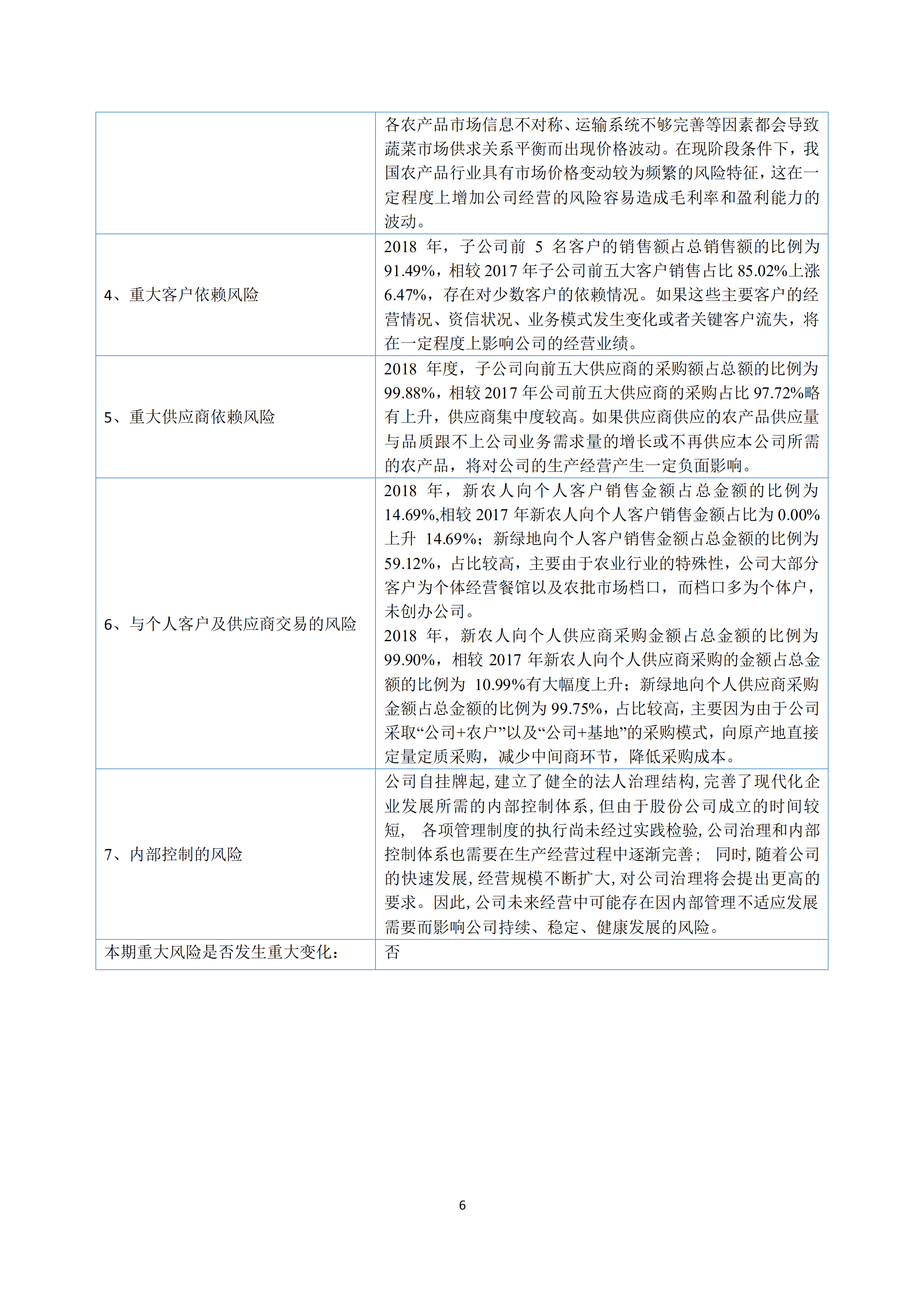 新農(nóng)人2018年報_05.png