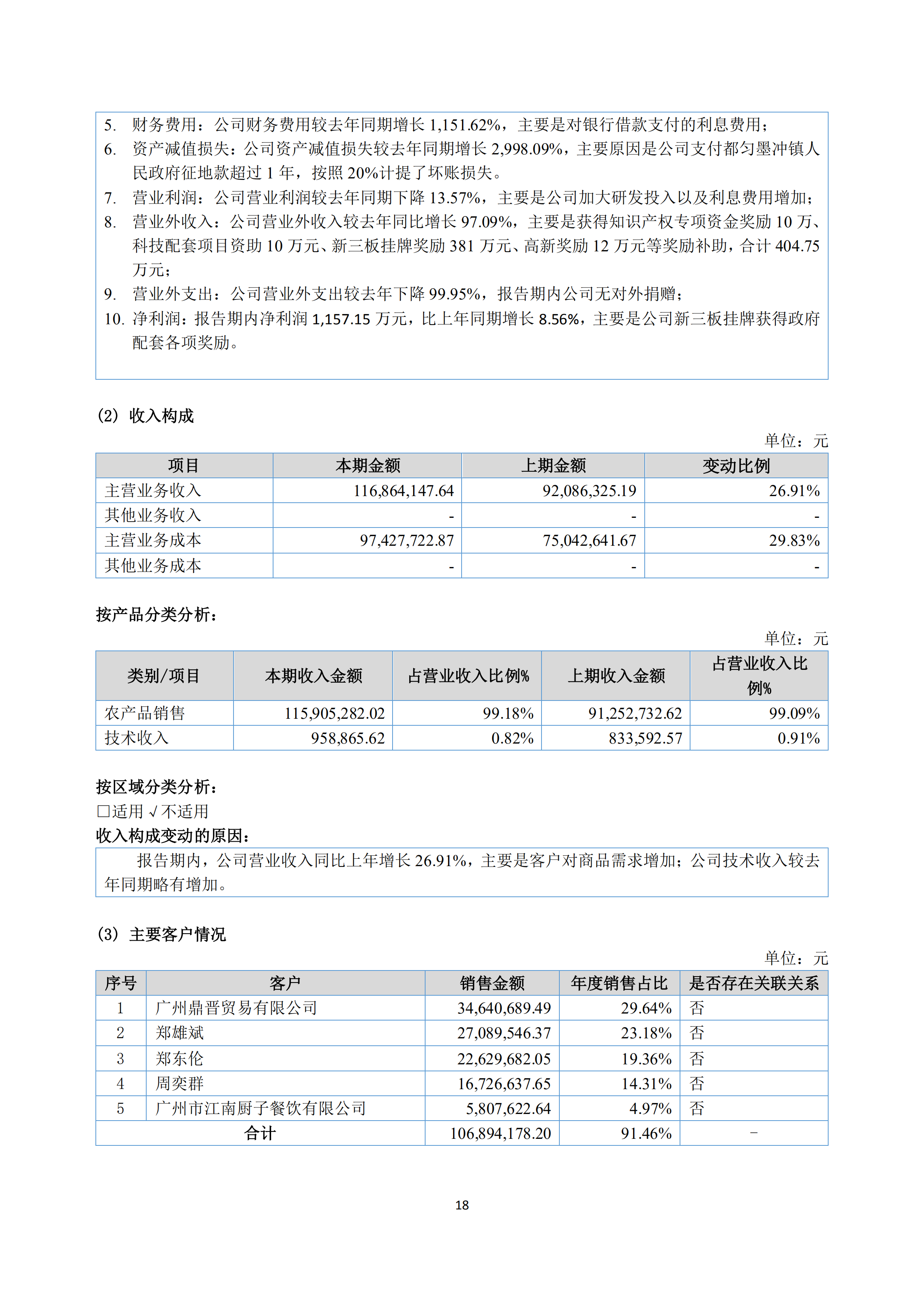 新農(nóng)人2018年報_17.png