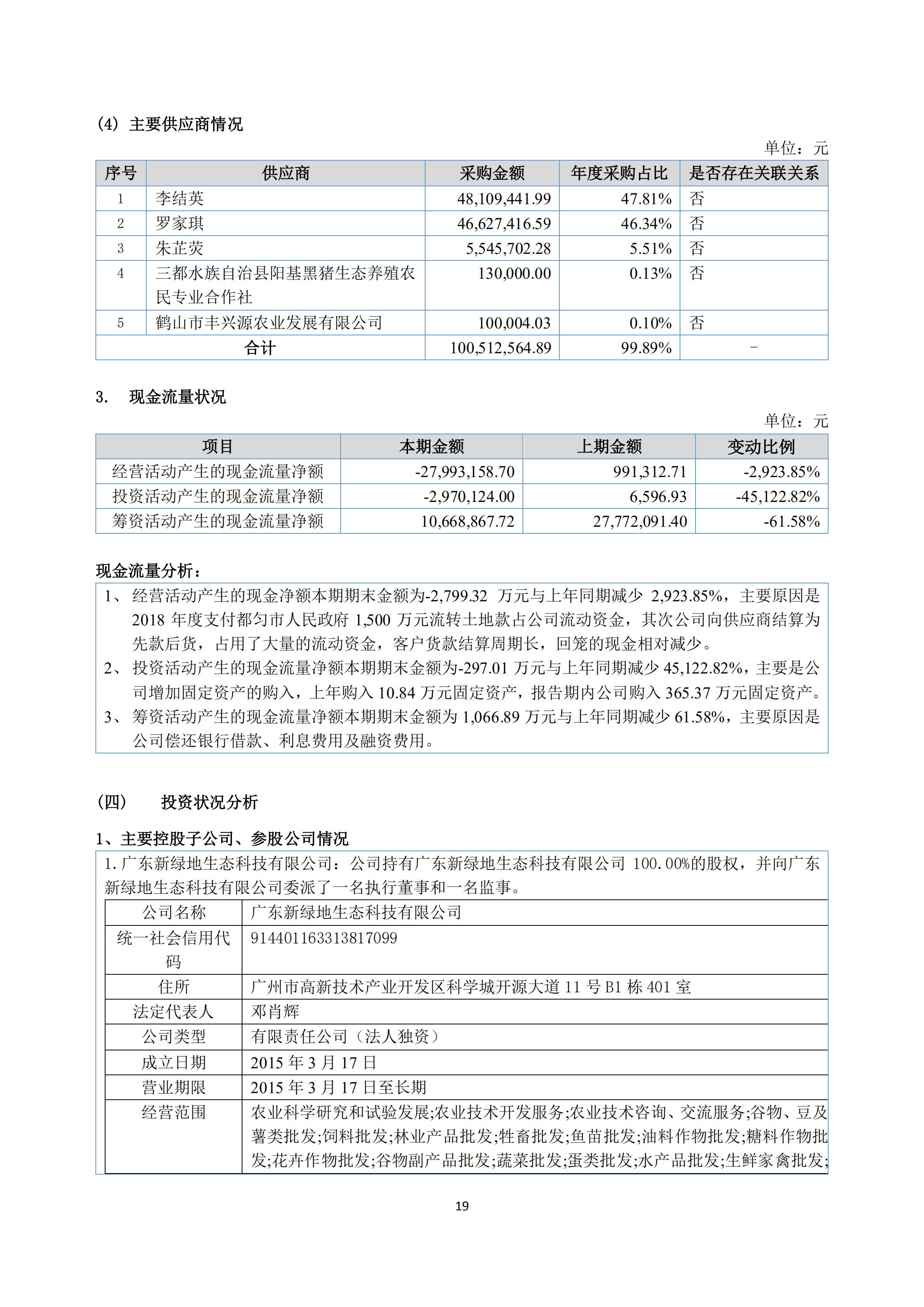 新農(nóng)人2018年報_18.png
