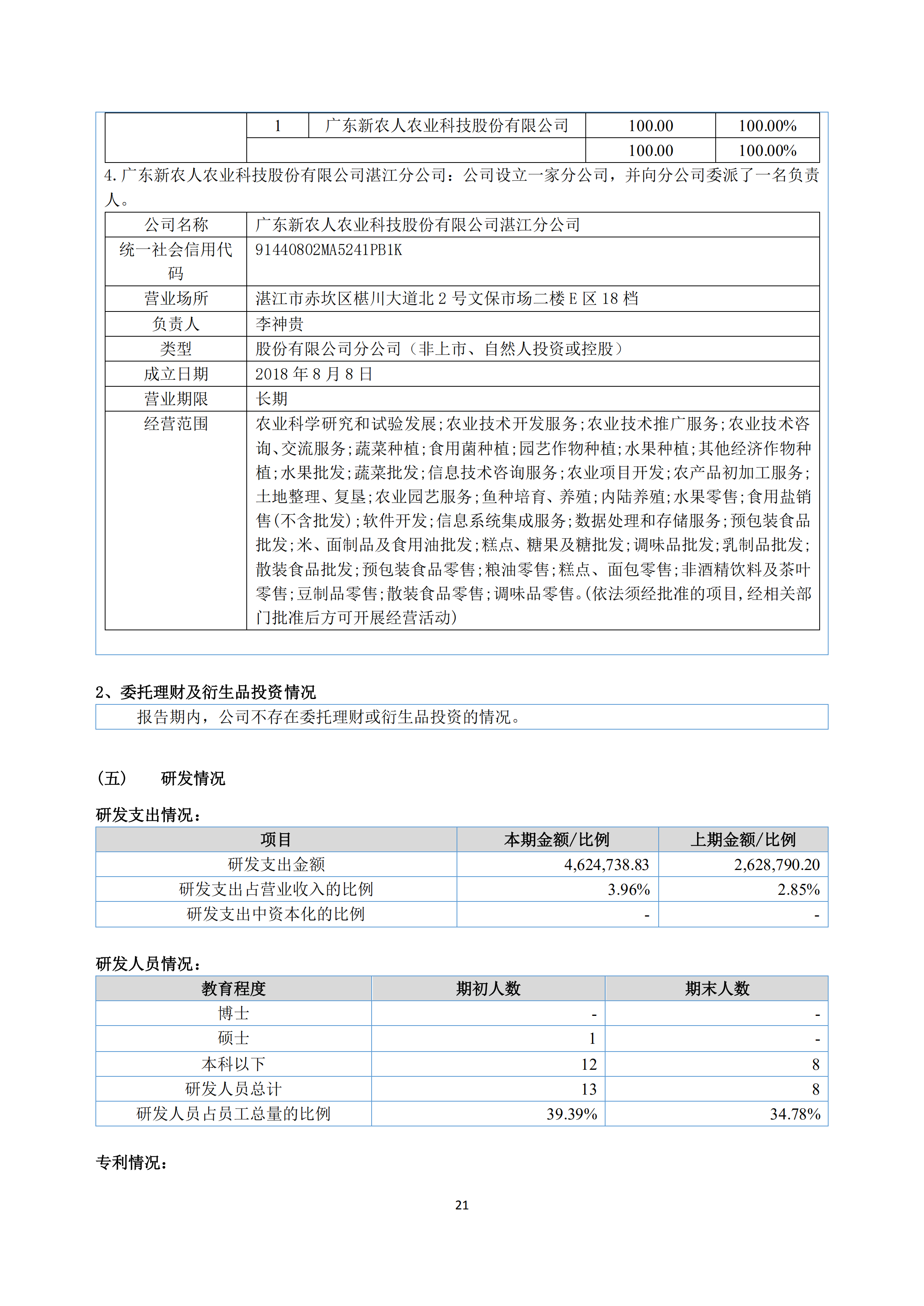 新農(nóng)人2018年報_20.png