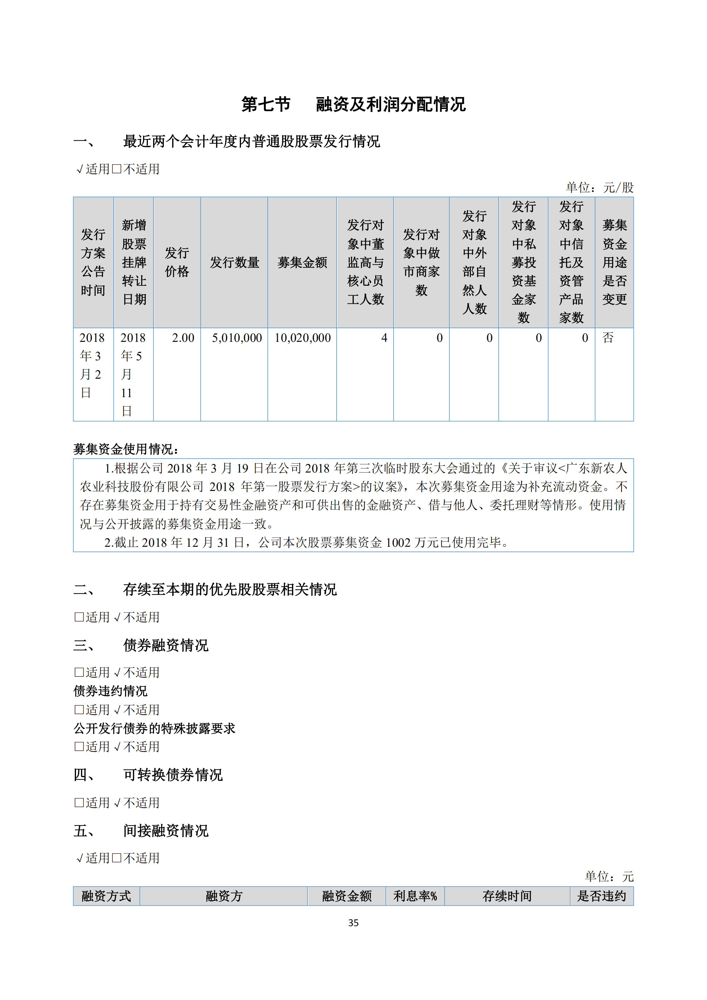 新農(nóng)人2018年報_34.png