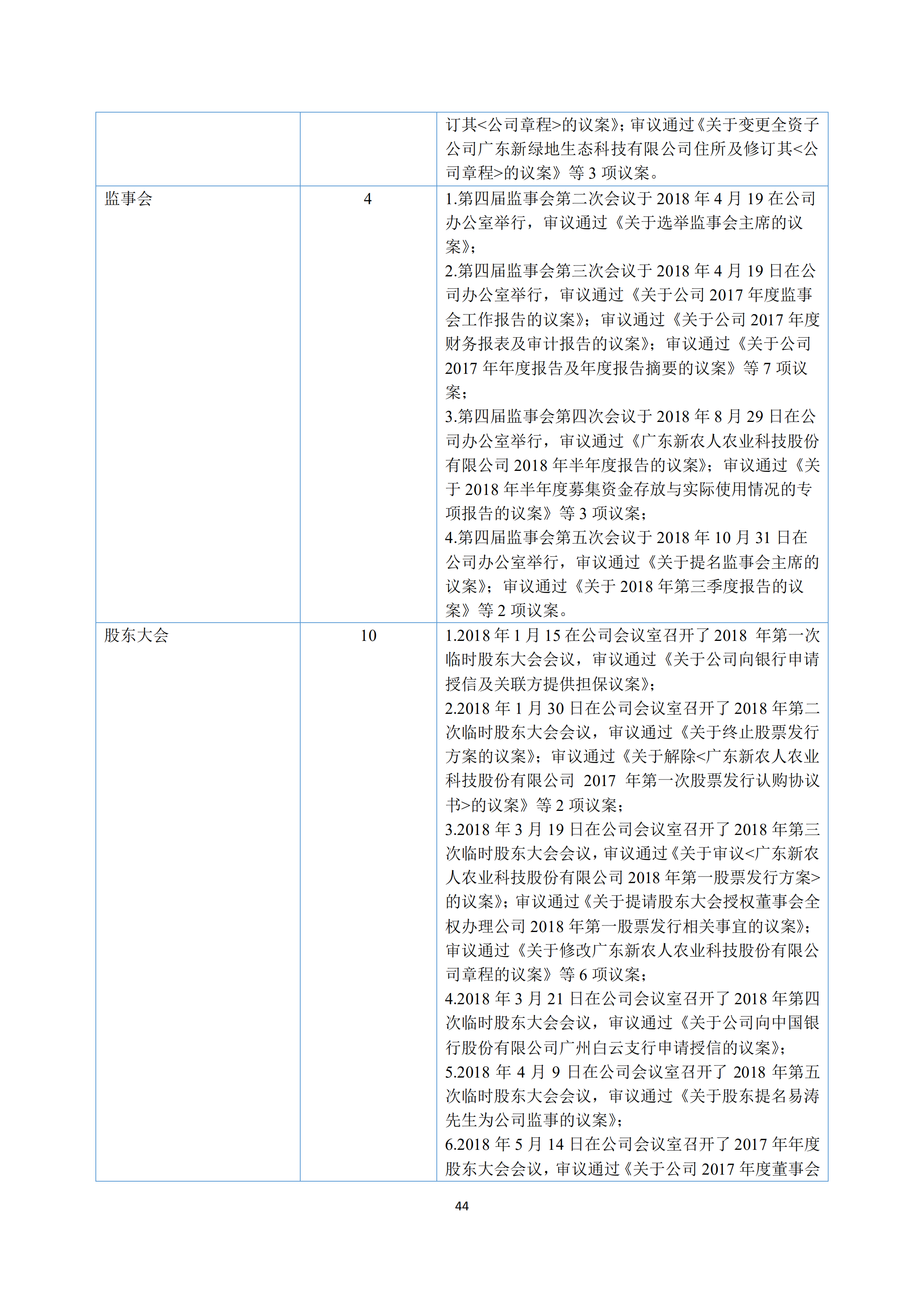 新農(nóng)人2018年報_43.png