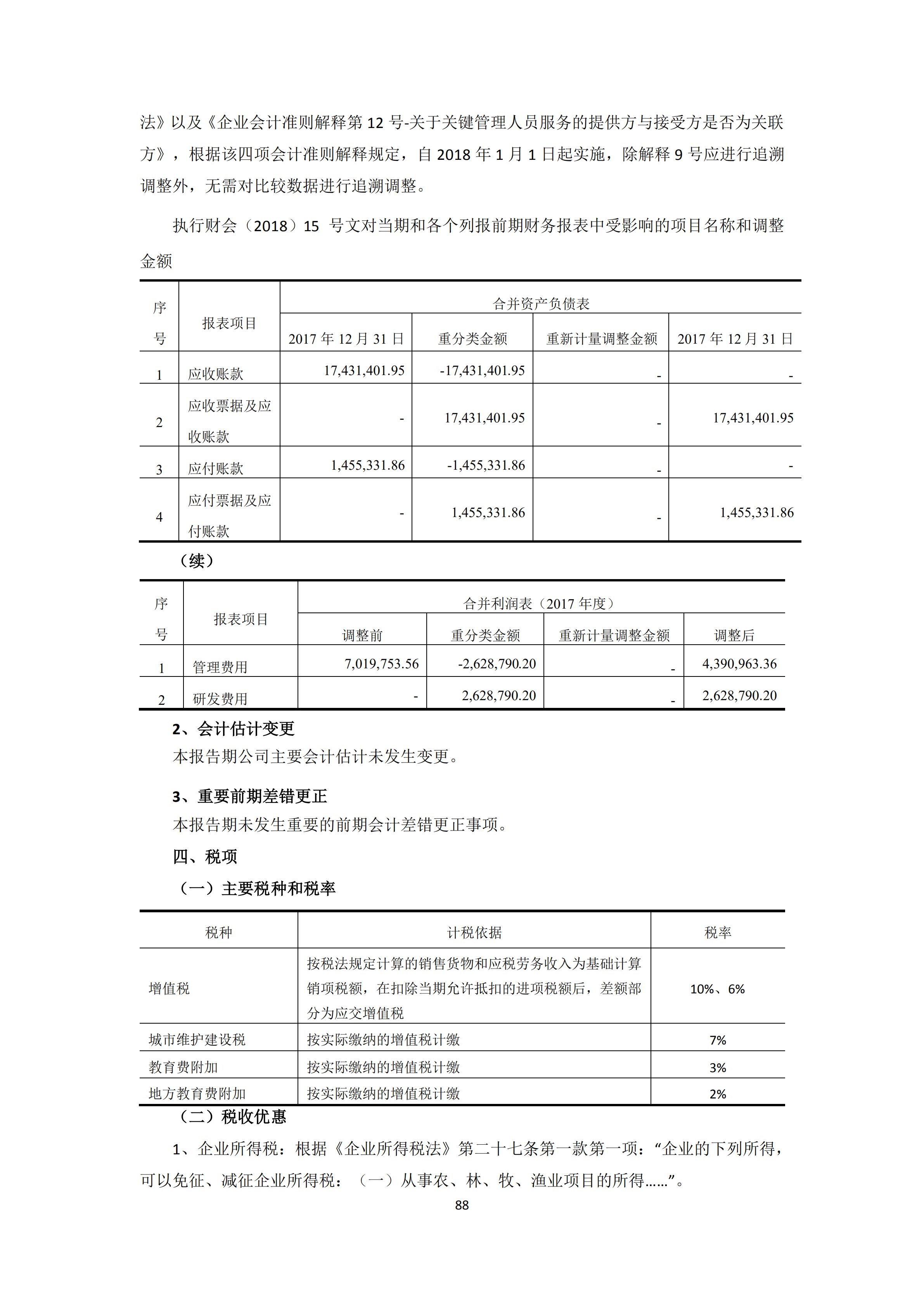新農(nóng)人2018年報_87.png