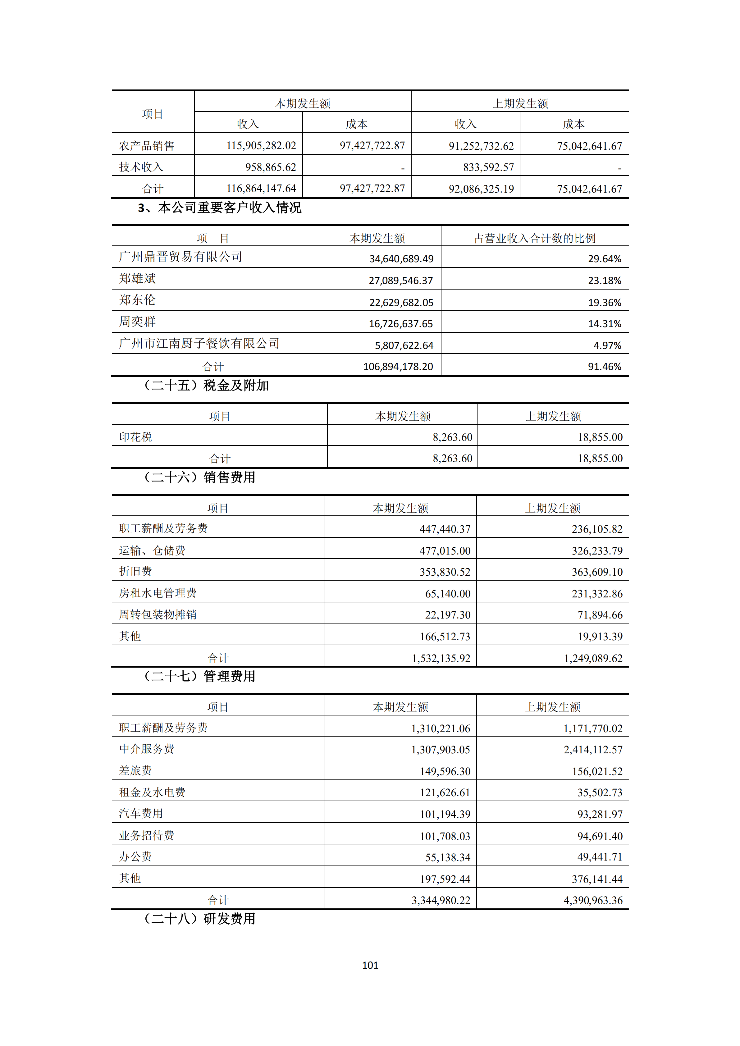 新農(nóng)人2018年報_100.png