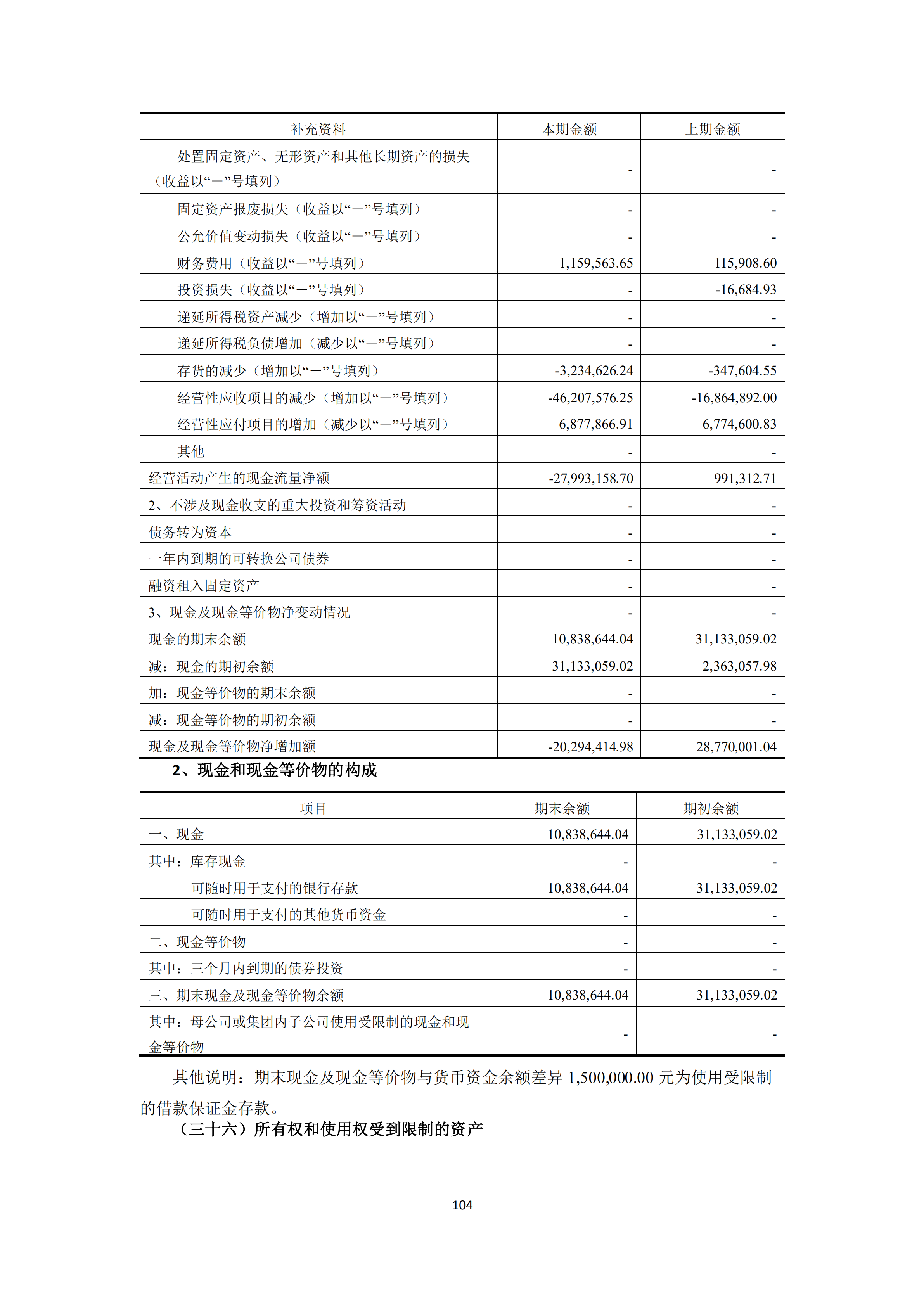 新農(nóng)人2018年報_103.png