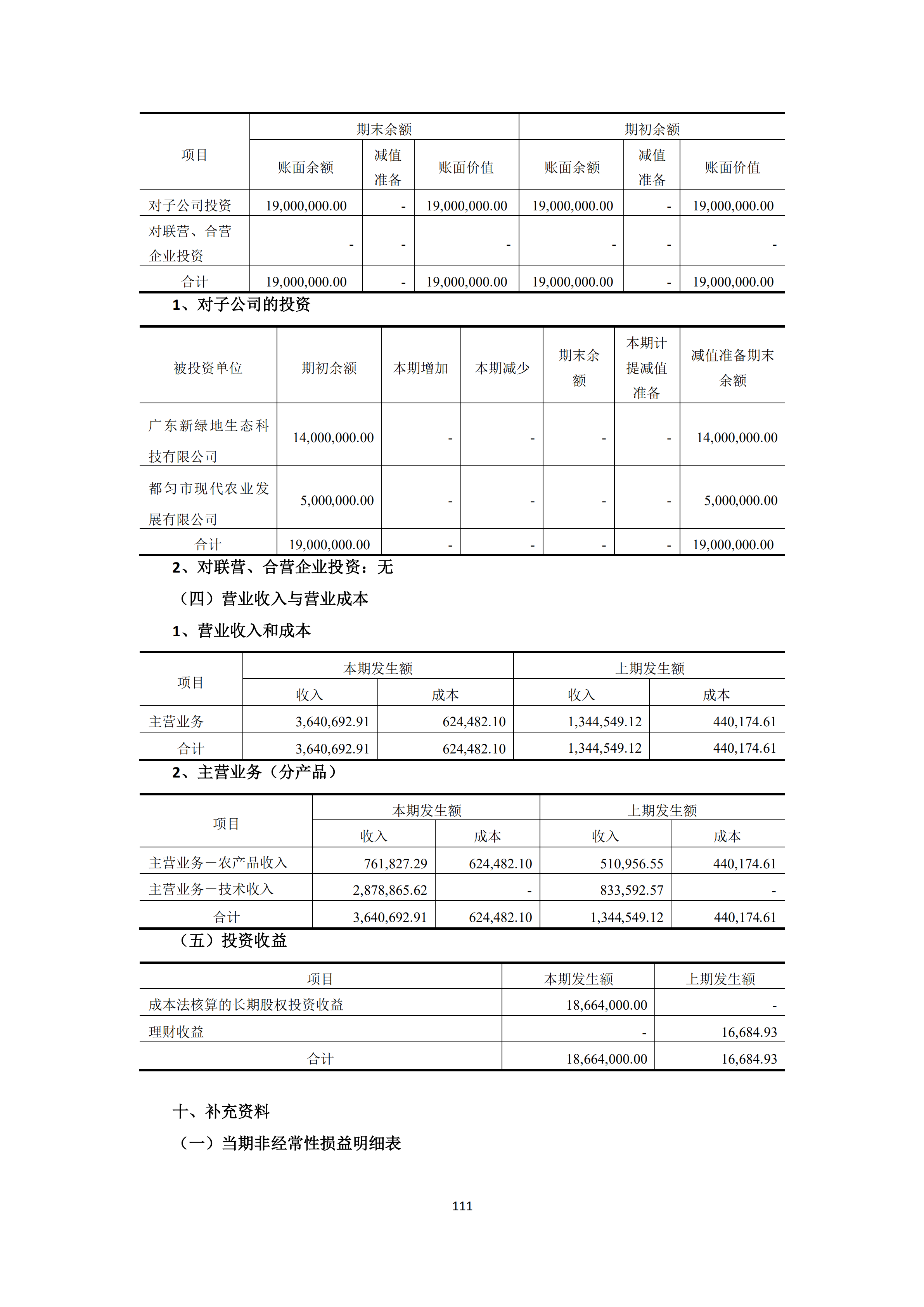 新農(nóng)人2018年報_110.png