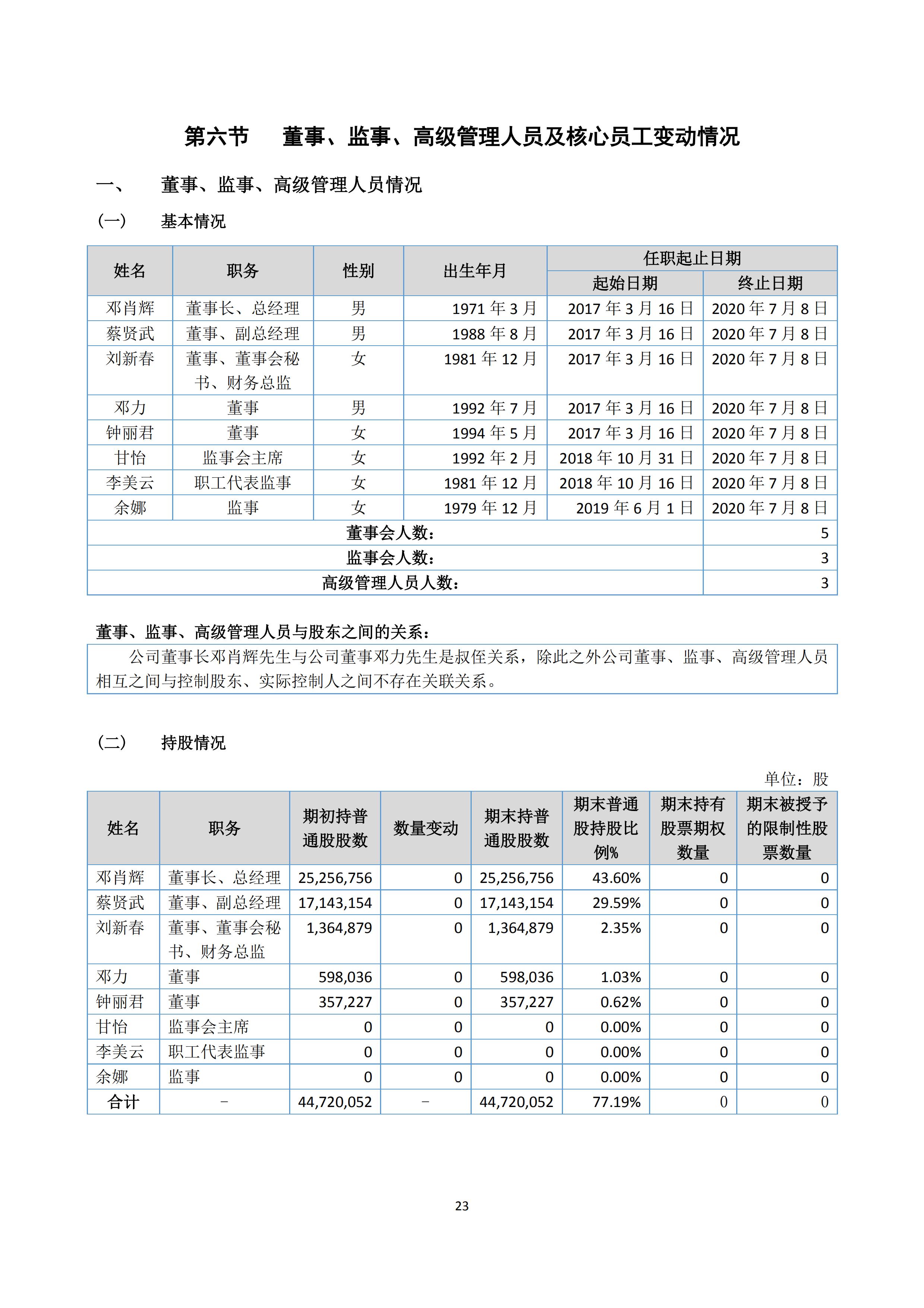 新農(nóng)人半年報2020_25.jpg