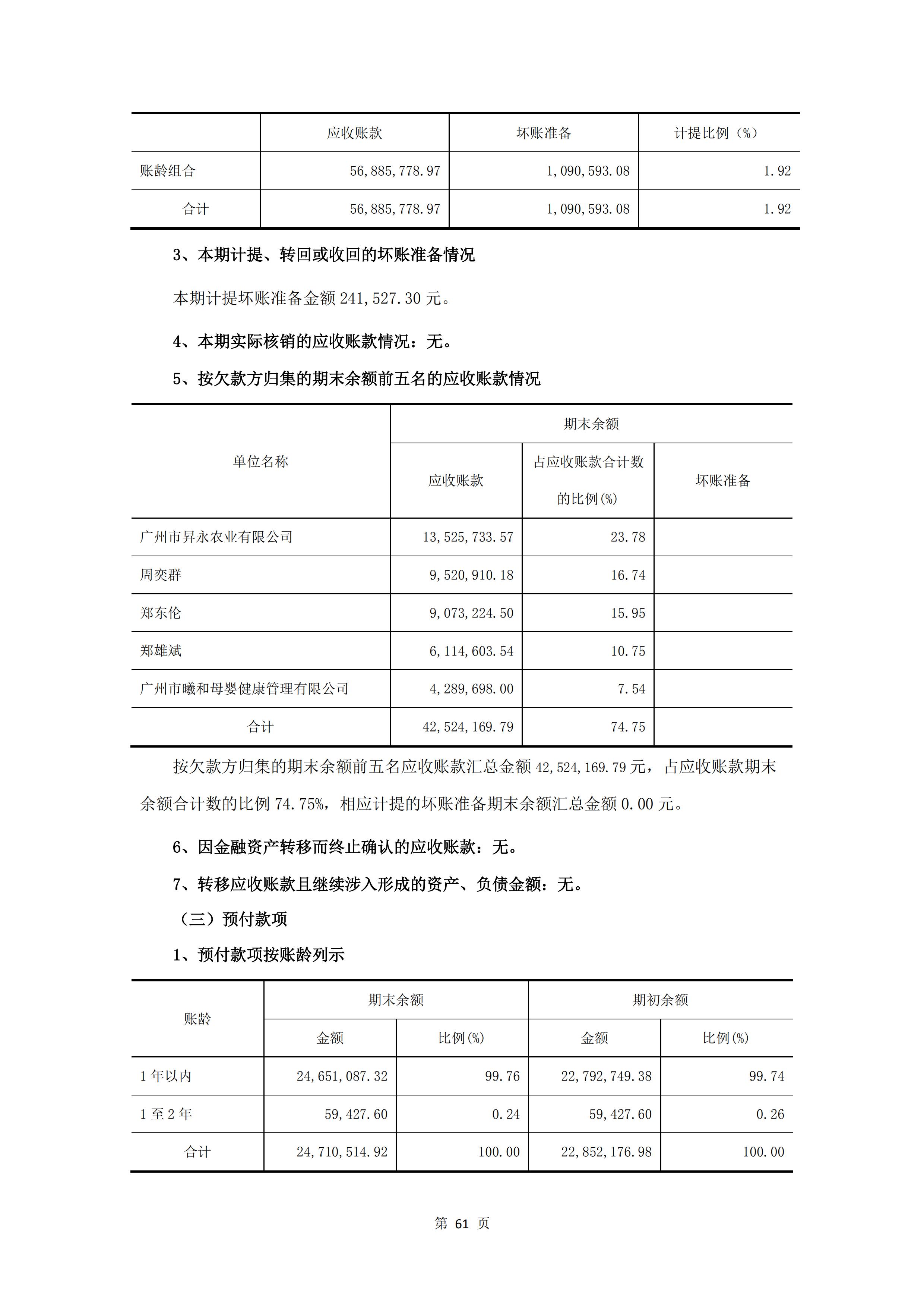 新農(nóng)人半年報2020_63.jpg