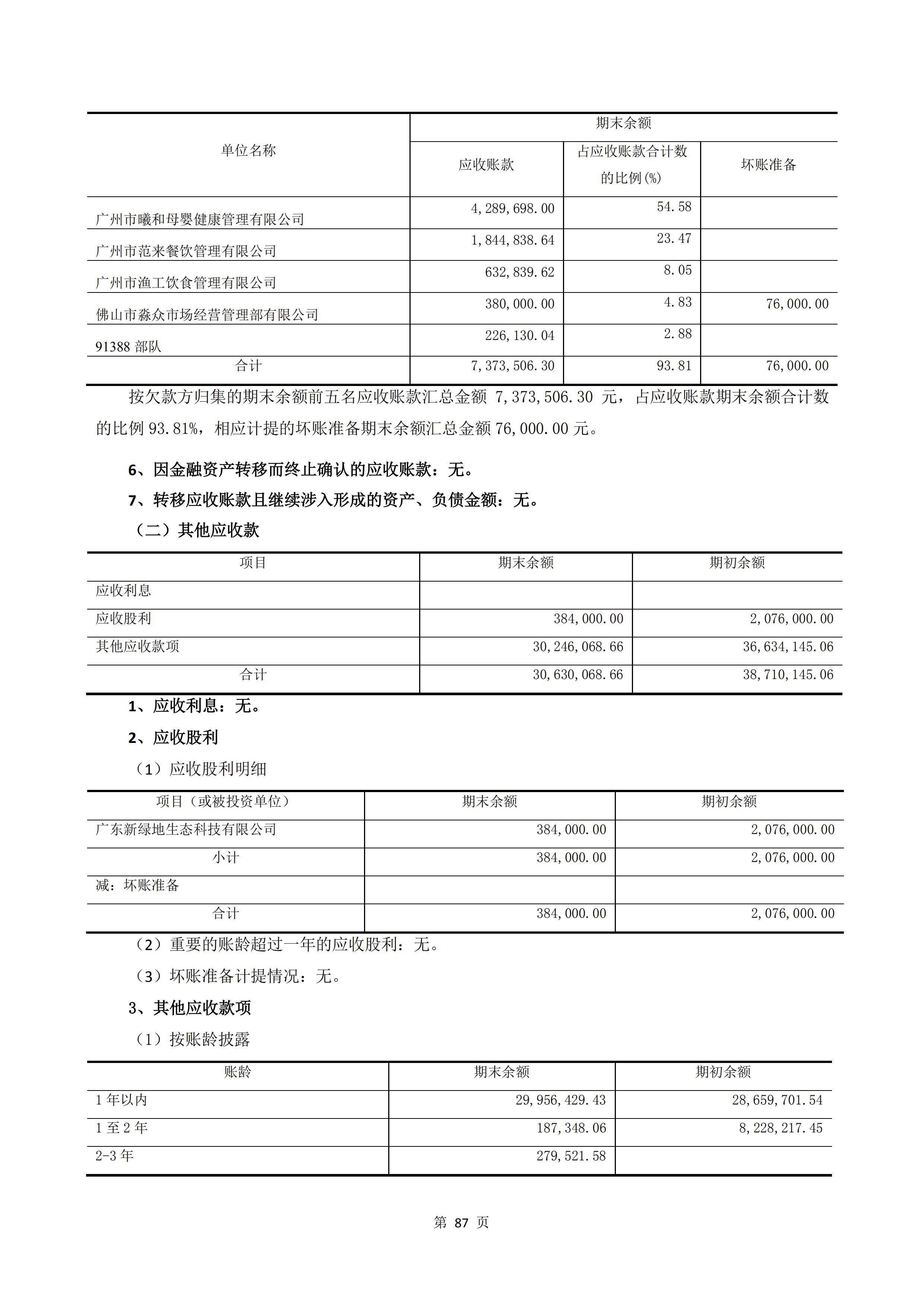新農(nóng)人半年報2020_89.jpg